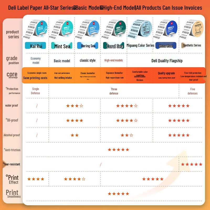 Deli Five-Proof Thermal Synthetic Label Paper