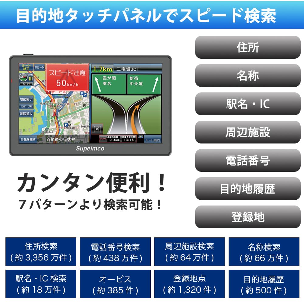 portable car navigation navigation functions include Satellite System GPS OpenStreetMap map destination search screen switching and text size speed