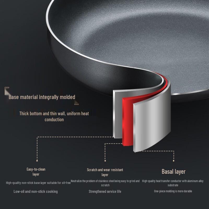 Supor Antihaft-Kochgeschirr-Set
