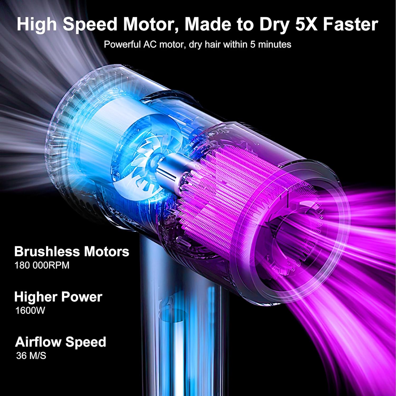 Hair Dryer, 180000 RPM High-Speed Blow Dryer, Negative Lonic Professional Care Hair Dryer, 1600W Low Noise Brushless Motor, Thermo-Control with