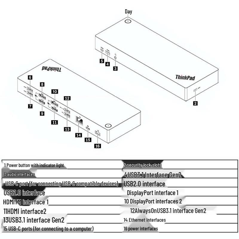 Lenovo ThinkPad USB-C & USB-A Dual Dock