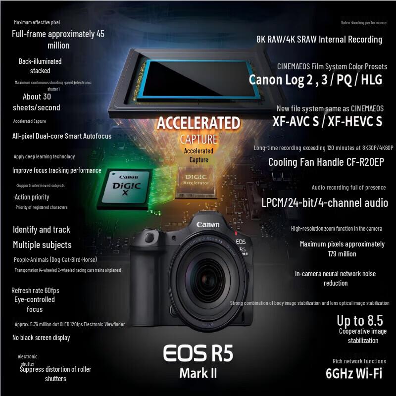 Canon EOS R5 Mark II 8K Full-Frame Mirrorless Camera (CN version)