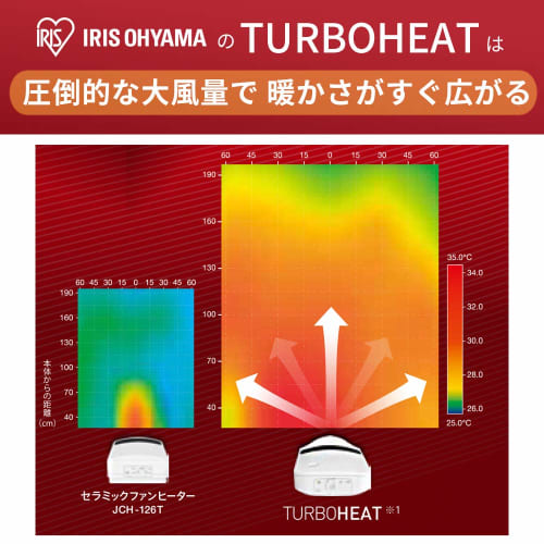 IRIS OHYAMA Heater Ceramic Fan Heater Heating Equipment Electric Feet Small Warm Air Energy Saving Dressing Room with Motion Sensor Large Air Volume W