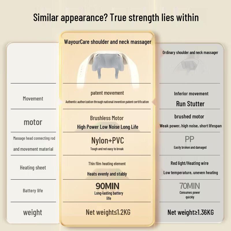 WayourCare Cervical Massager