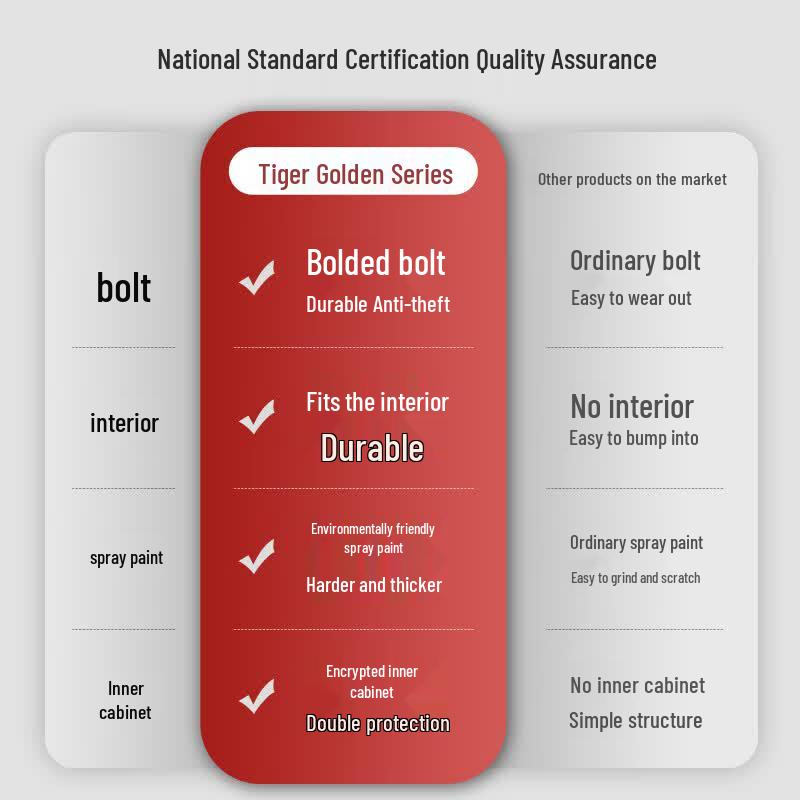 TIGER Home Office Fingerprint Password Safe