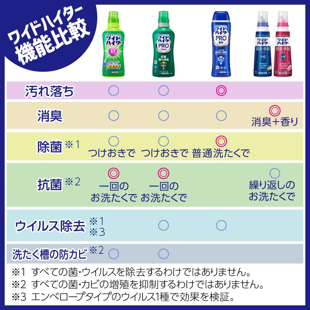 Wide Haiter PRO Laundry Powerful stain removal and deodorizing Amazingly 500g Bleach power. effective! Powder,