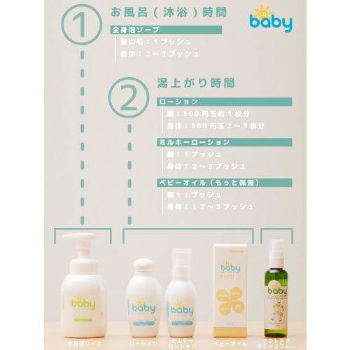 UQ Baby Skincare Baby Oil, Natural Moisturizing (150ml / Bottle) with White Lupin Seed Extract and Aloe Extract, for Face and Body, Additive-Free, Mad