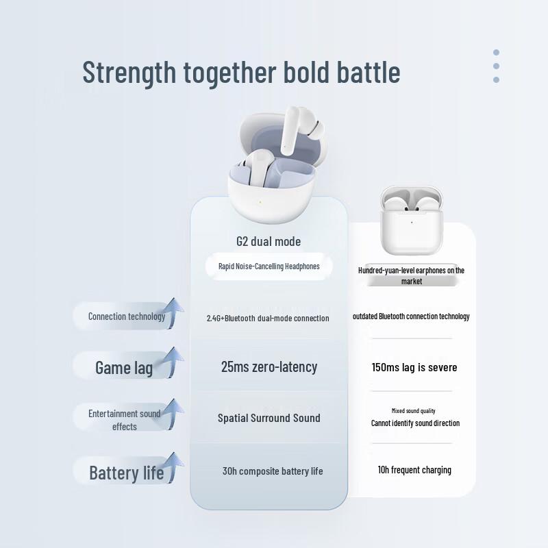 lifeme G2 Dual-Mode Wireless Gaming Earbuds with ANC