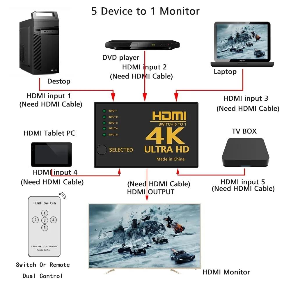 5 In 1 Out HDMI Switcher 4K Ultra HD 1080p Full HD 3D Auto Switch Box Audio Video Adapter for TV PC Laptop Streaming Devices