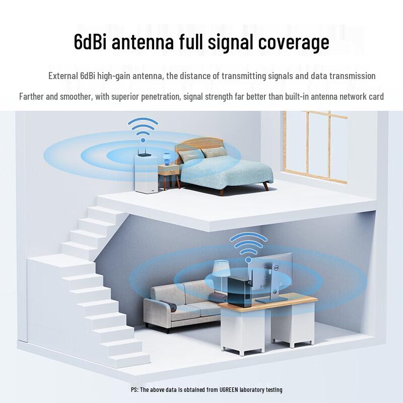 Ugreen USB AC650 Dual-Band Wireless Adapter (CN version)