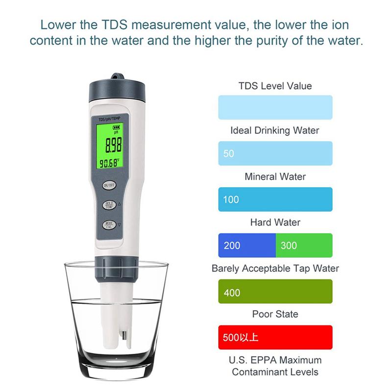 3X 3 In 1 Digital PH Meter For Water, TDS/PH/Temp Meter, Water Tester For Drinking Water, Swimming Pool, Hydroponics