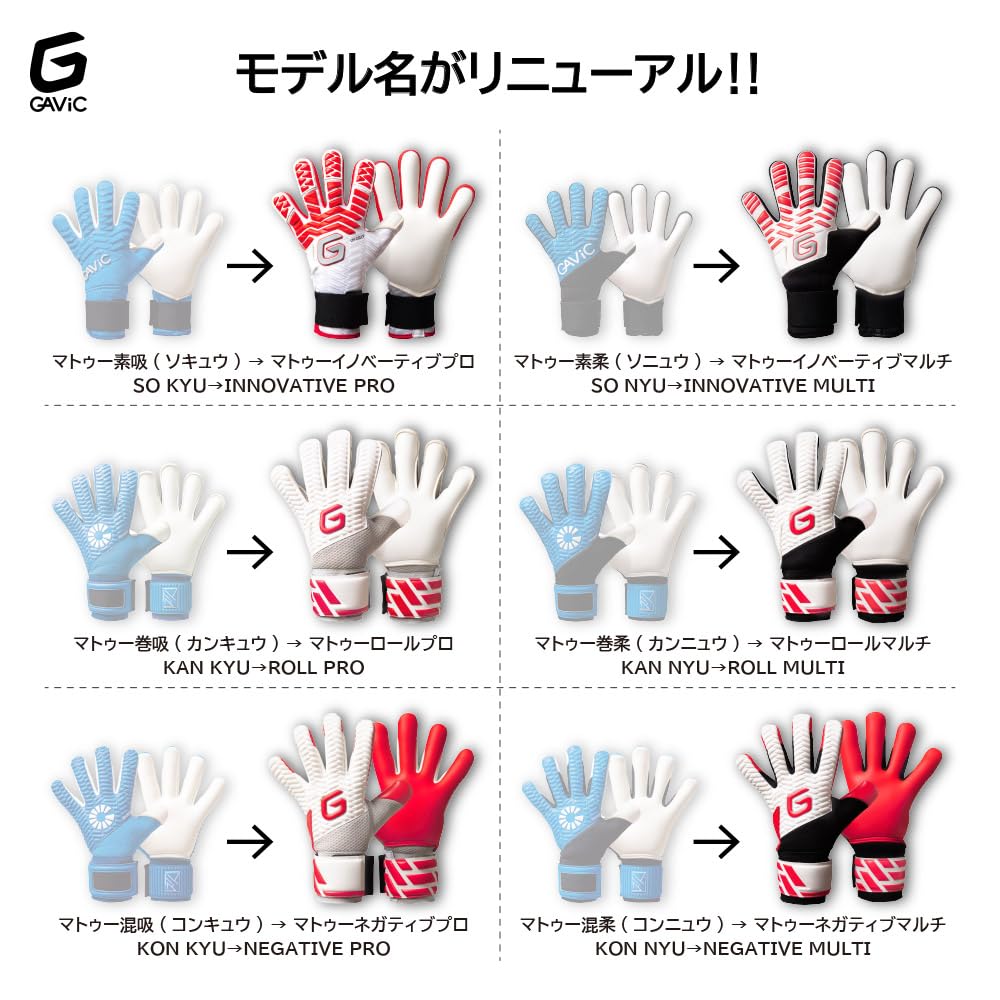 Mathieu Flat Pro Glove 7 GC3018 White/Red