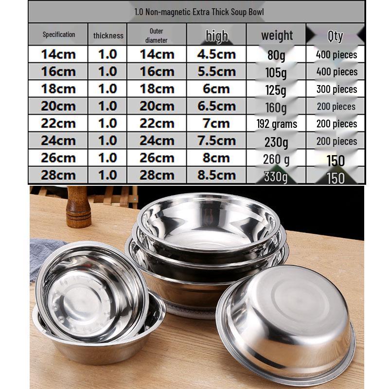 Cadou Comercial Chiuvetă de Bucătărie din Oțel Inoxidabil 304 - Rotundă, Chiuvetă Groasă din Fier Ideală pentru Orez sau Supă