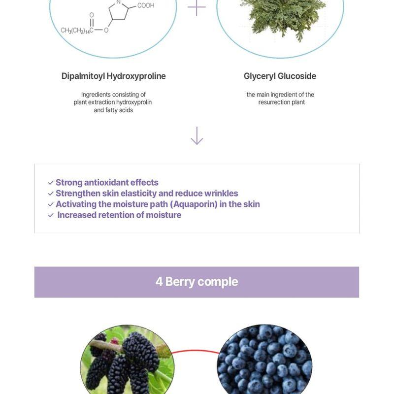 BOTANITY - Agingment Ampoule Serum