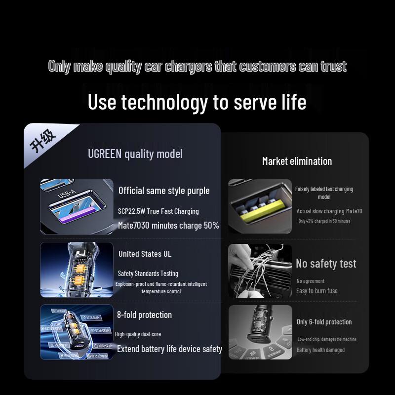 UGREEN Dual-Port PD30W Car Charger