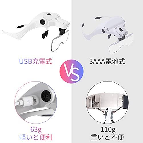 LEDGLE Head Magnifier, Eyeglasses-Style Magnifier, USB Rechargeable, with LED Light, 5 Lenses (1.0x, 1.5x, 2.0x, 2.5x, 3.5x), Dual-Use Magnifying Glas