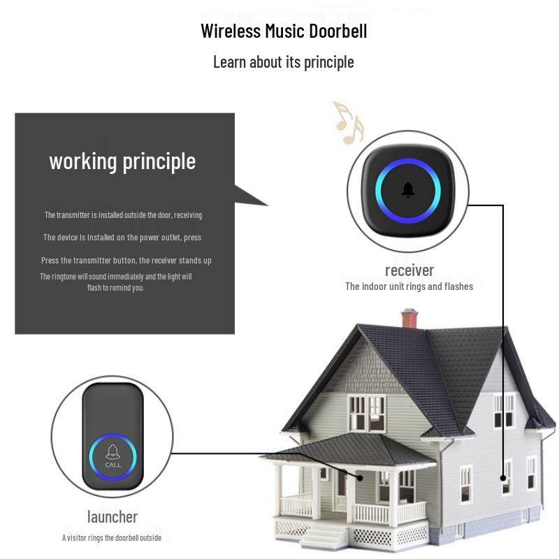 Smart Wireless Doorbell & Elderly Call Button with Ultra-Long Range for Home or Office