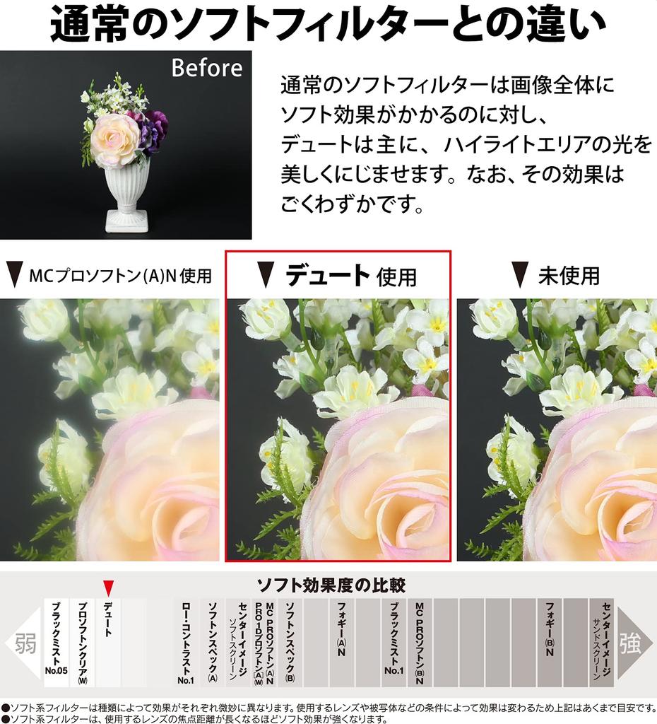 Kenko Duto 72mm Lens Filter for Soft Rendering (372319)