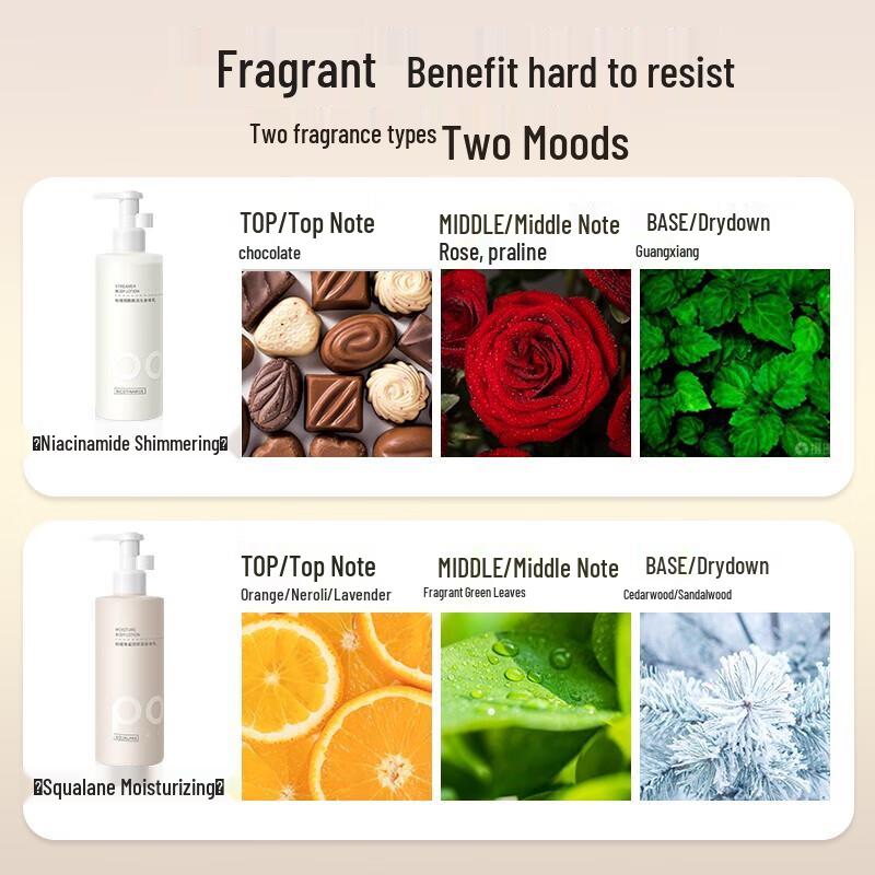 Baiting Niacinamide & Squalane Hydrating Body Lotion