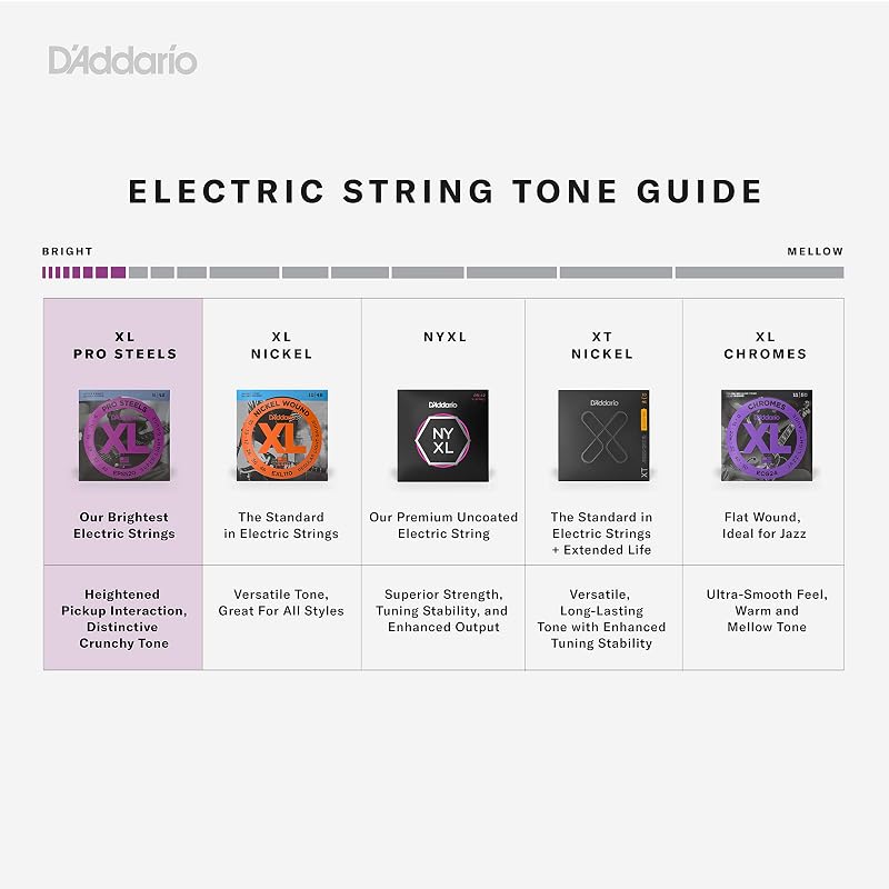 D'Addario ProSteel Long Scale Bass Strings .045-.105 EPS165 [Domestic Genuine Product]