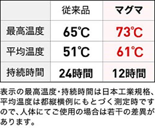 Kirihai [5-Pack] Super Hot Warmer Magma, 10 Pieces