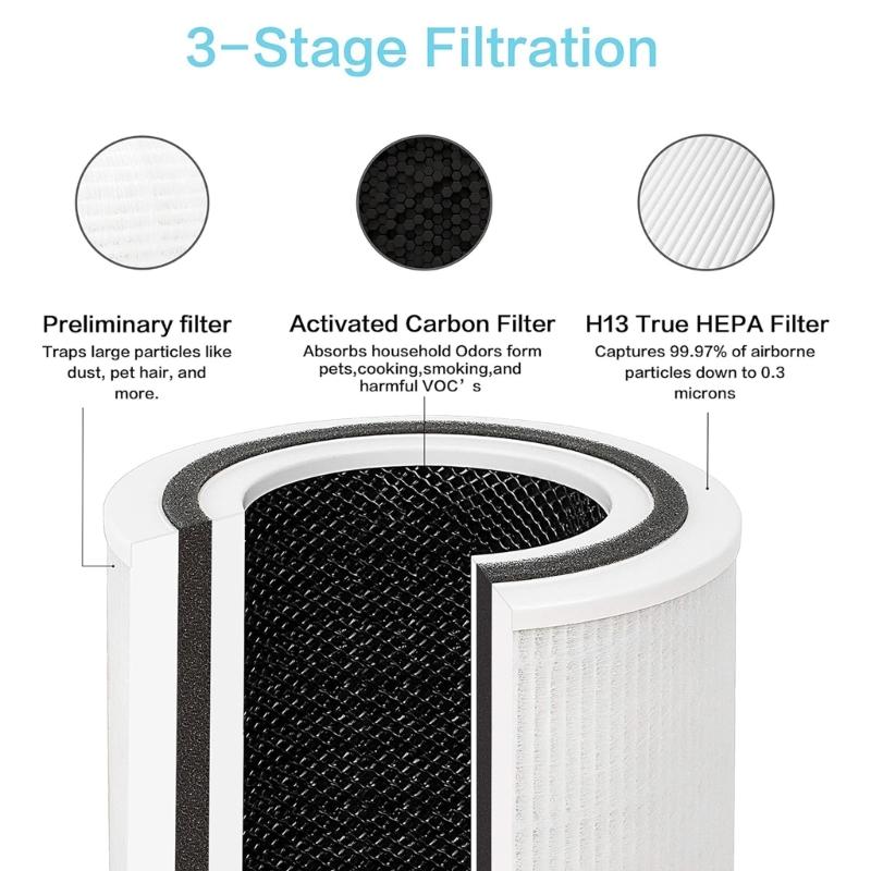 Grade True Filter for Core Pet Care Removal Filter Pack True Replacement Filter Lightweight for Core P350/P350-RF