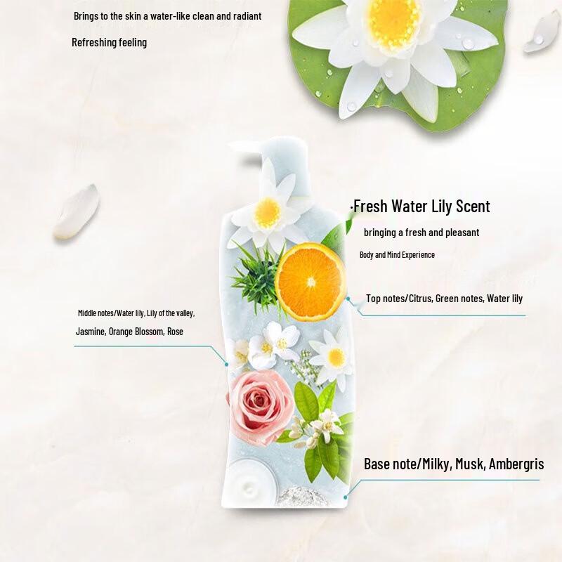 Sunsilk Silk & Water Lotus Wash & Care Set