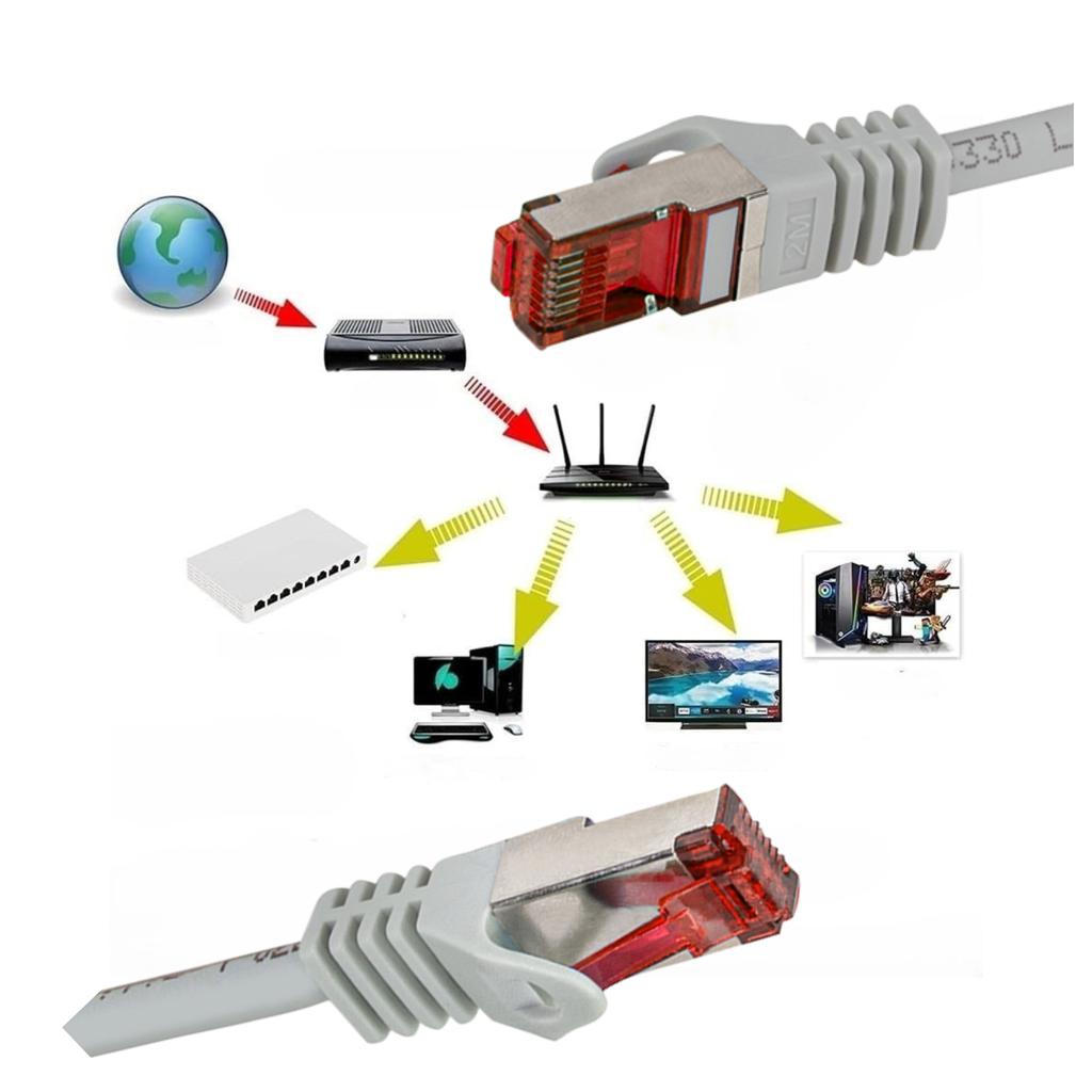 RJ45 Cat.6 S/FTP LogiLink PrimeLine 3m Ethernet PoE Network Cable Lszh