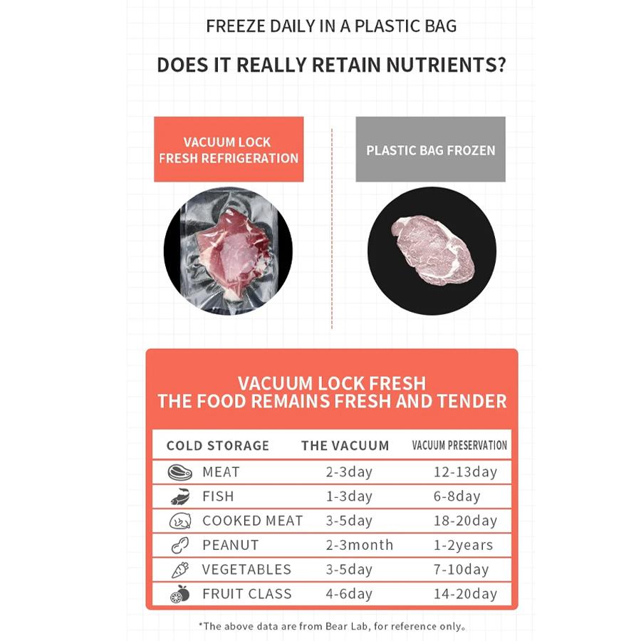 Vacuum Food Sealer Vacuum Sealer Food Storage Plastic Bags Sealer Vacuum Packaging Mini Food Preservation Machine Kitchen Tools