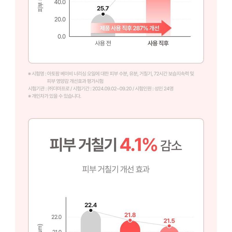 ATOPALM - Baby Nourishing Oil