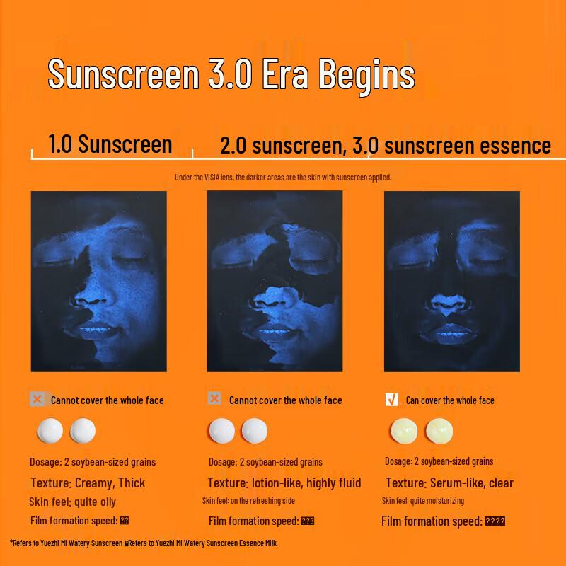 BETREFFEND:CIPE SPF50+ Essenz Sonnencreme