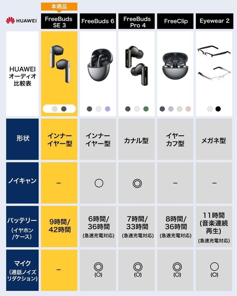 Huawei FreeBuds SE 3 Wireless Earphones Bluetooth 5.4 42-Hour Battery Life Fast Charging Lightweight 3.8g Leather Compact Case IP54 Beige