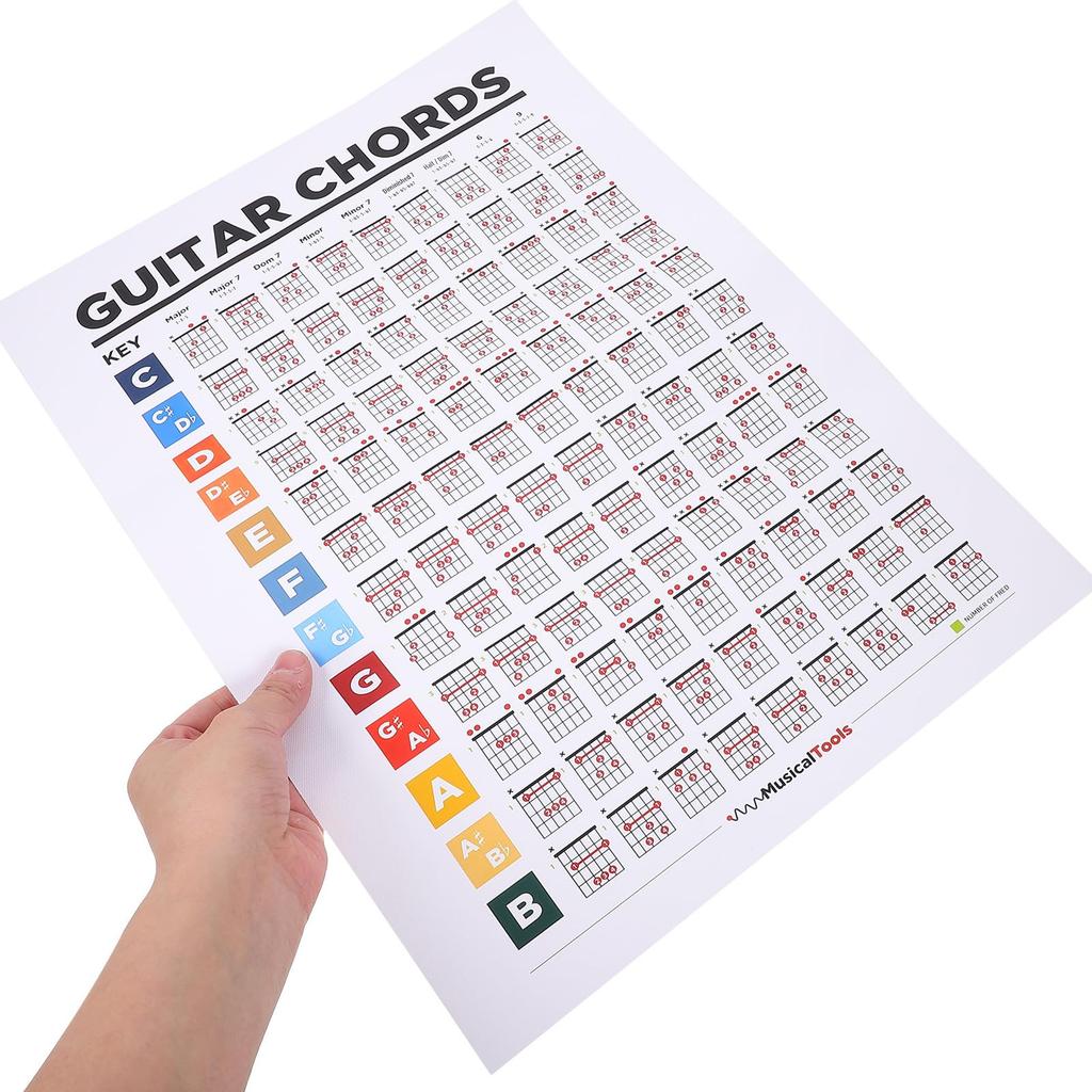 DECHOUS Affiche Diagramme d'Accords de Guitare, Affiche Tableau d'Accords, 40x30cm, Affiche d'Éducation Musicale, Résistante aux Déchirures, Facile à Lire, pour Maison et École, Guitare