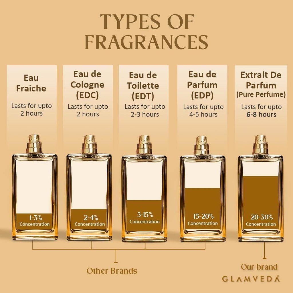 Glamveda Dreaming Dubai Oud Luxury Pure Perfume for Unisex 100ml | Long-Lasting Fragrance for Man | Lavender, Pink Pepper, Caramel, Guaiacwood |