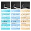 Led Işıklar – LED Masa Lambaları