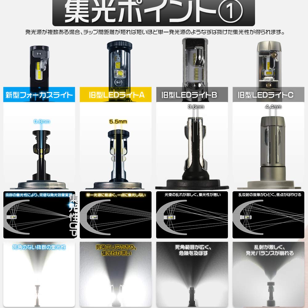 HIKARI Exkluzivní prodej LED světlomet, HB3 (9005), Mlhové světlo, Pro auta, S vysokou světelnou účinností,