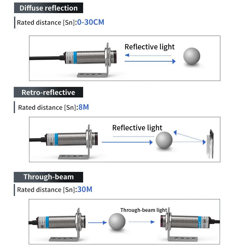 GTRIC Diffuse Reflection Laser Photoelectric Sensor M18 Series 10-30V NPN PNP Visible Spot 2mm Sensing Distance 30CM Adjustable