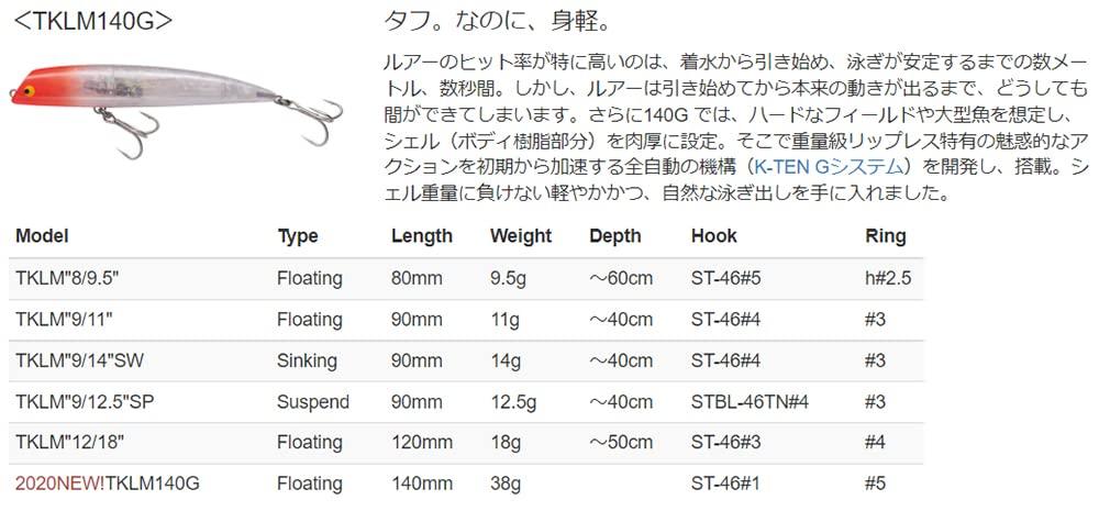 Tacklehouse Tuned TKLM Pearl Rainbow 140mm 38g K-TEN TKLM-140G No.108 /
