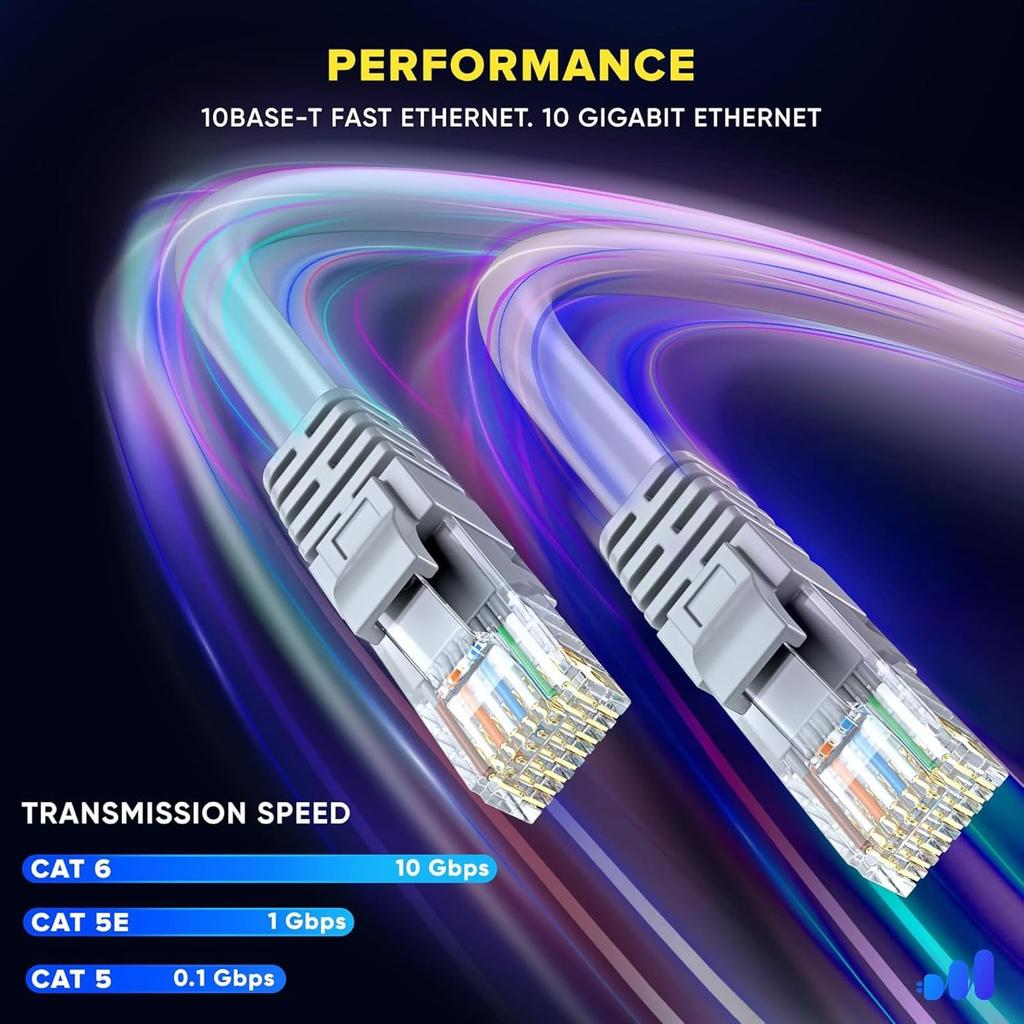 Mini Ethernet Cable, Mini Rectangular Satellite Dish Ethernet Cable Extension Replacement, Waterproof Outdoor Portable & 1200Mbps High Speed, Gray