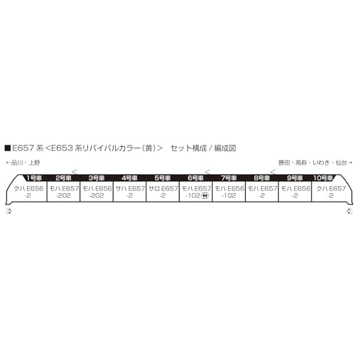 KATO N Gauge E657 Series and E653 Series Revival Color (Yellow) 10-Car Set, Model Train, 10-1876
