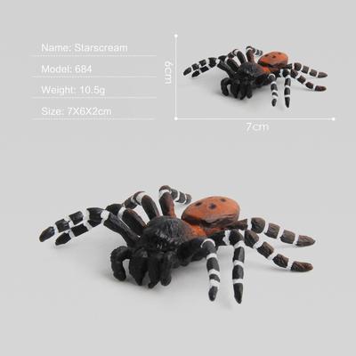 Modely a zberateľstvo – Miniatúrne modely