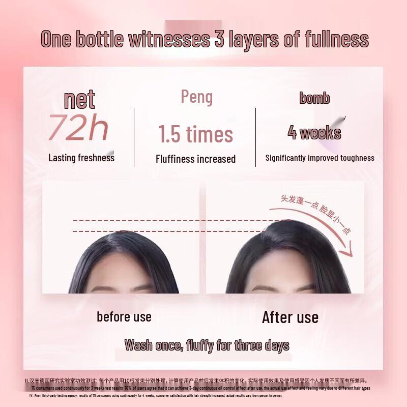 Schwarzkopf Root Volumizing & Strengthening Shampoo