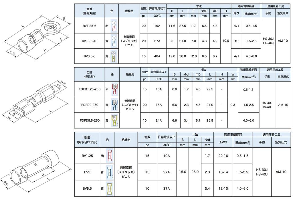 IWISS Reines Kupfer Isoliert Isolierte Crimp mit Isoliertem Crimp 285 Aufsteckverbinder, Klemmen, Rund, Hülsen, Steckertyp, Stück, E-285