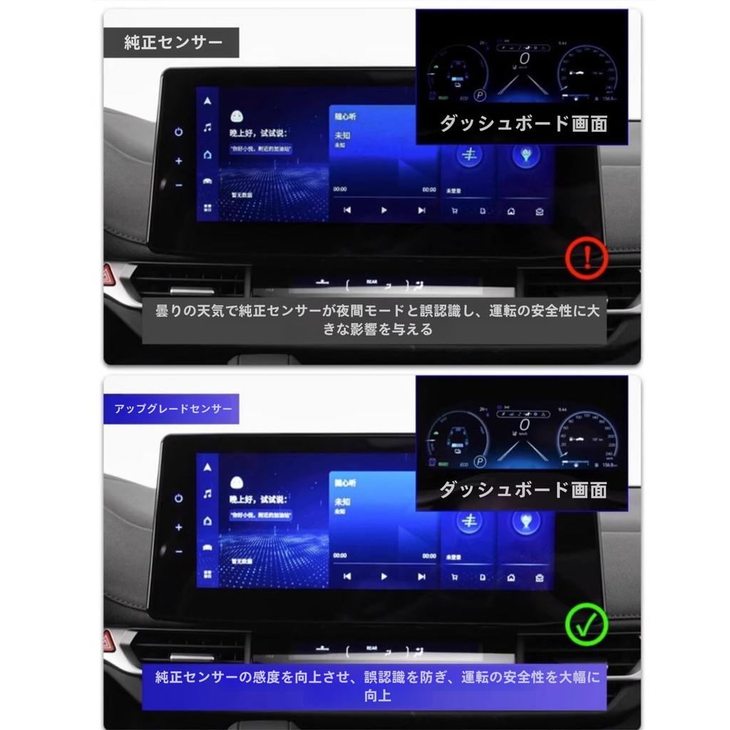 LQHZC Auto Light Sensor Cover, 0.7 inch (18 mm), Clear Smoke, Set of 2,