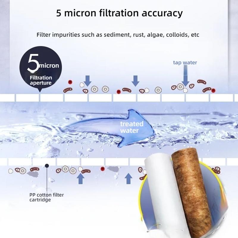 Household Kitchen,bathroom, Washing Machine Water Filter Replaceable Core PP Cotton Filter Sink Water Filtration System