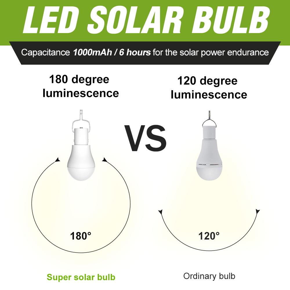 LED Solar Bulb Outdoor Camping Lamp Garden 15W Rechargeable Charge Light Courtyard Decoration Hanging USB Indoor Emergency Bulbs