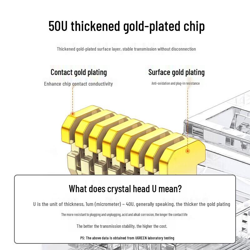 Ugreen Cat6 Shielded RJ45 Modular Plug