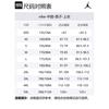 Jordan X Nigel Sylvester Brick Tee Asia Sizing HQ1737-100