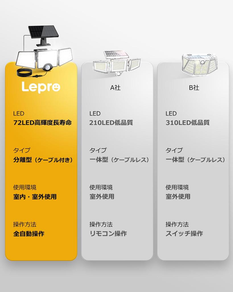 Lepro Solar Light, Motion Sensor Light, Security Light, Garden Light, 3-Light Set, IndoorOutdoor Use, Automatic Nighttime OnDaytime Charging,