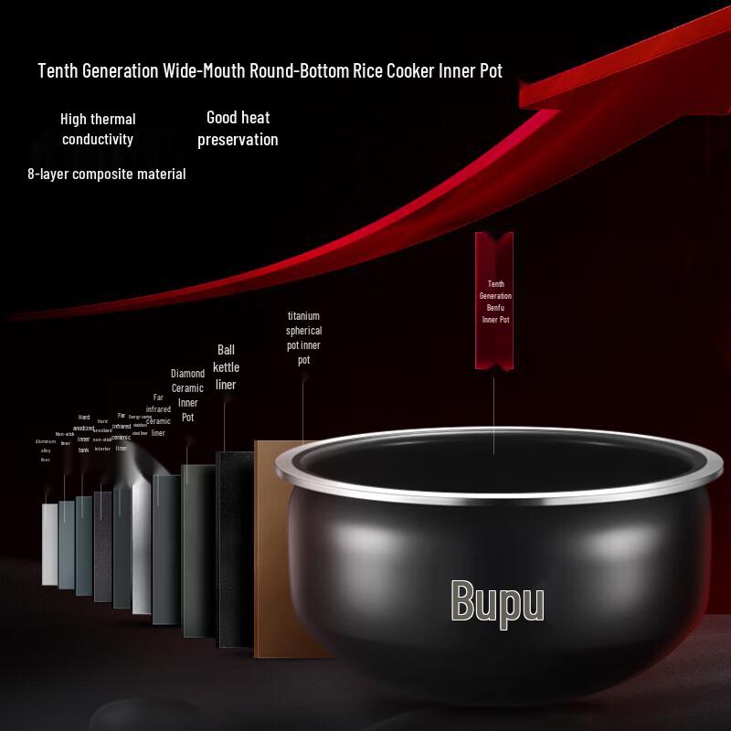 SUPOR Smart IH Electric Rice Cooker 4L